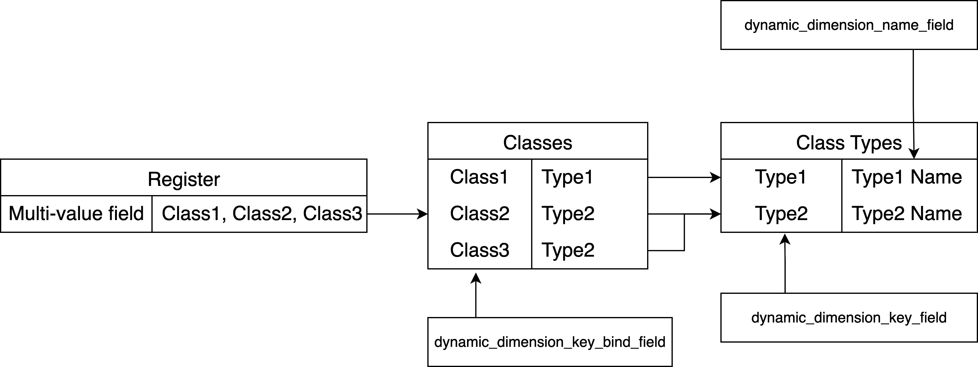 Dynamic dimensions.png