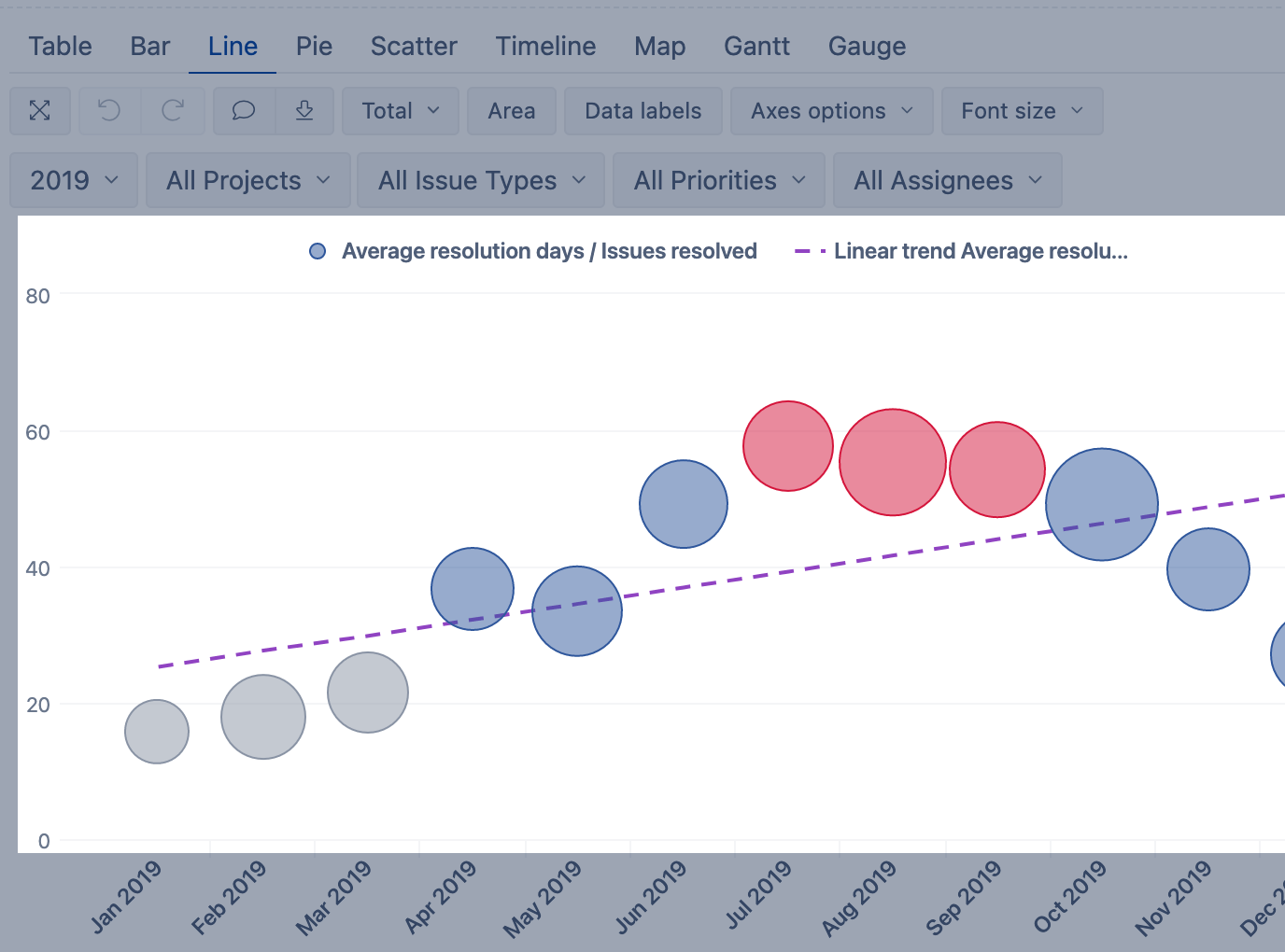 Core_ChartFormatting_TopBottom_report.png