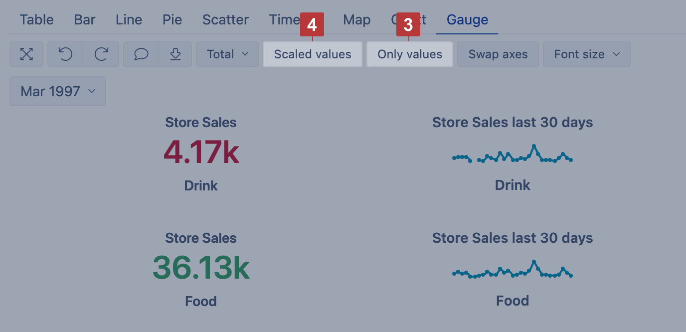 6_Gauge+Values+and+Sparkline.png