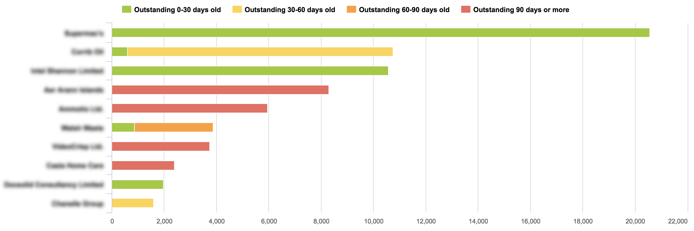 freshbooks_accounts_payable_top_10.png