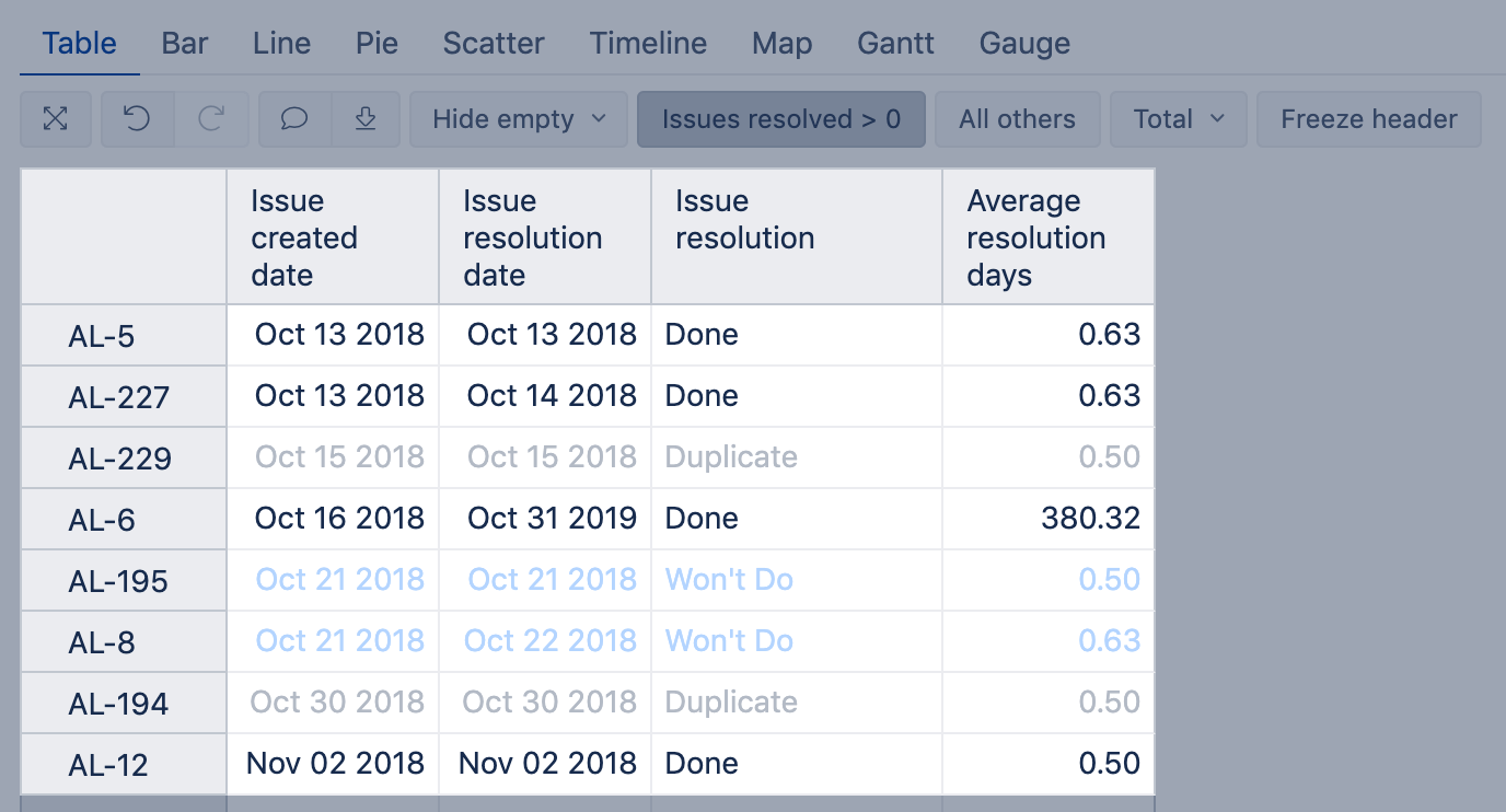 Core_CellFormatting_ExactValue_Report.png