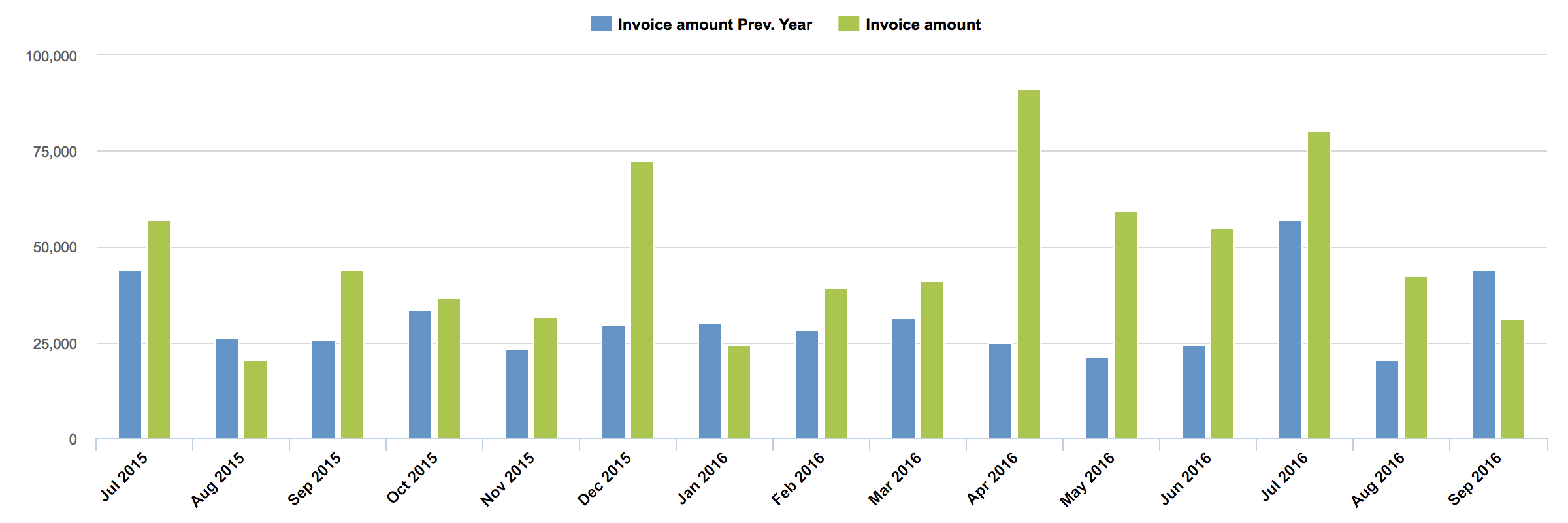 freshbooks_revenue_mom_vs_prev.yr.png