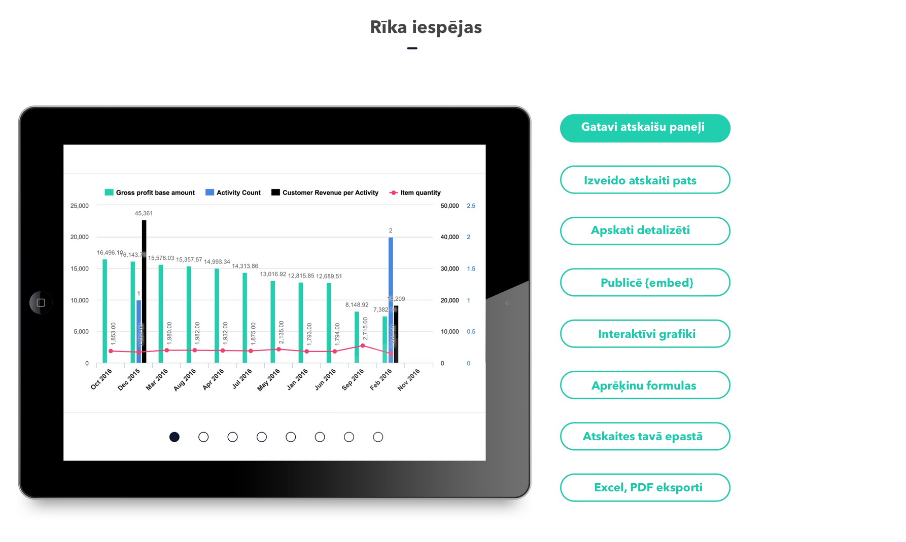 4aRīka iespējas.png