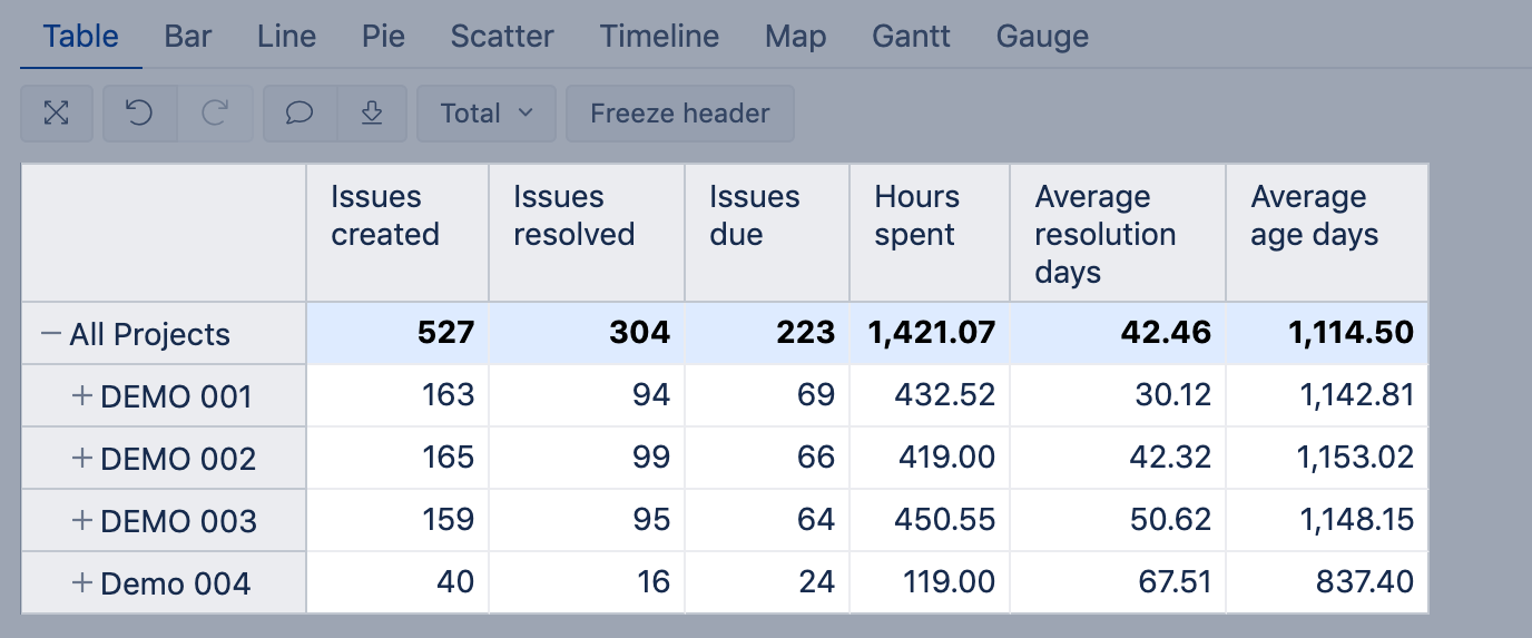 Core_CellFormatting_Row_report.png