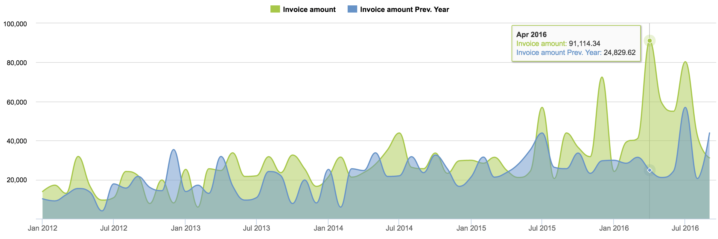 freshbooks_yoy_growth_monthly_timeline.png