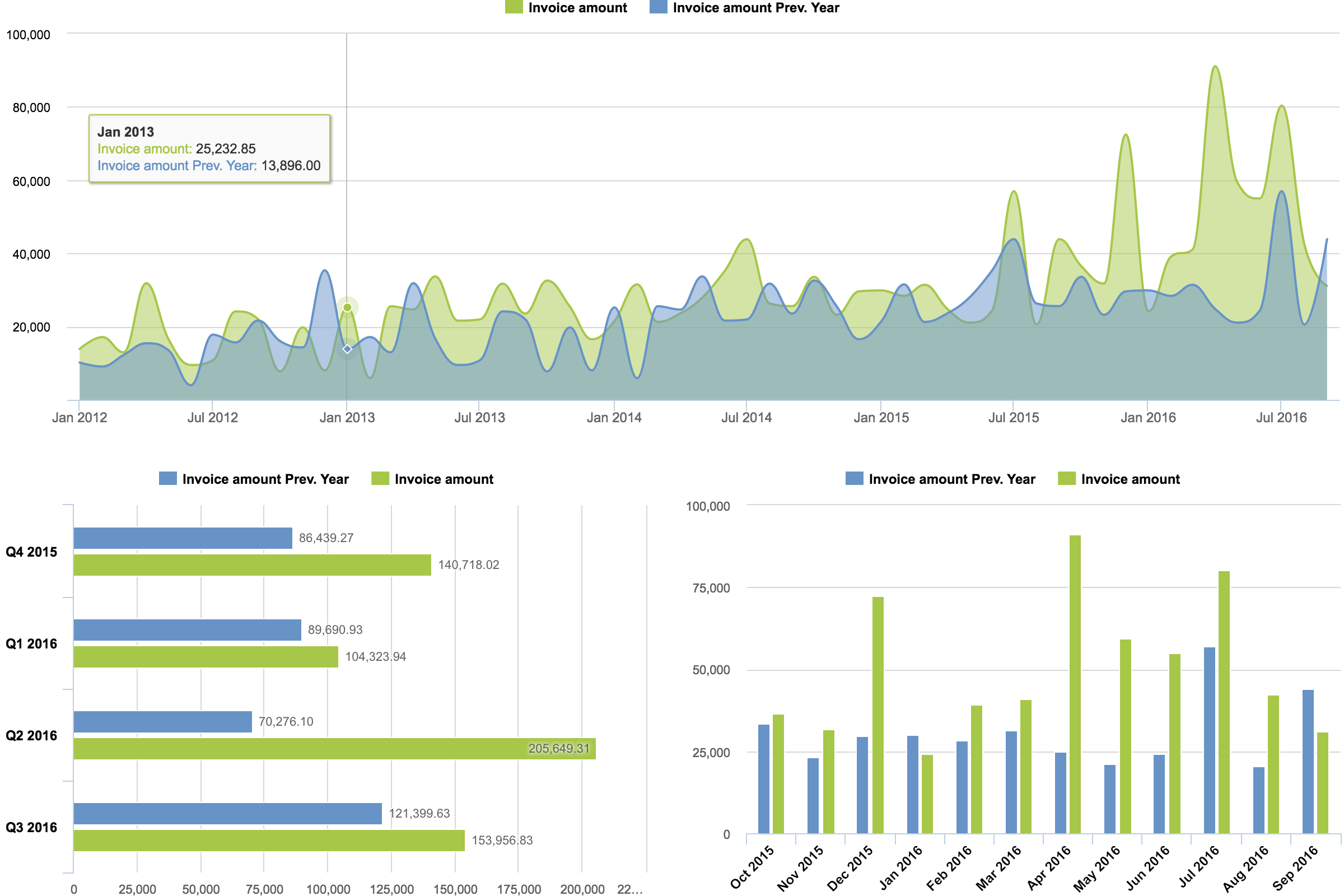 freshbooks_dashboard.png