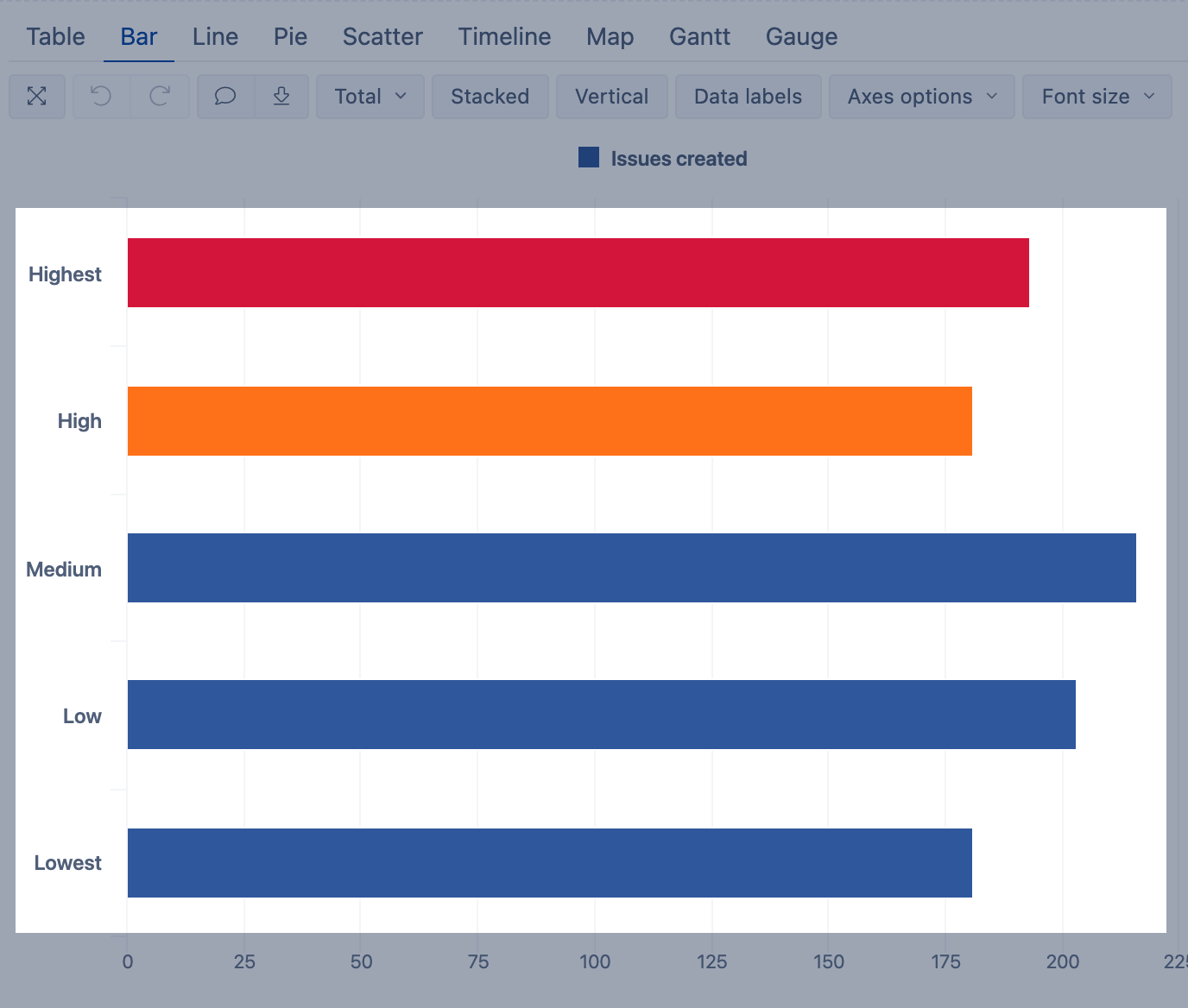 Core_ChartFormatting_ExactValue_Report.png