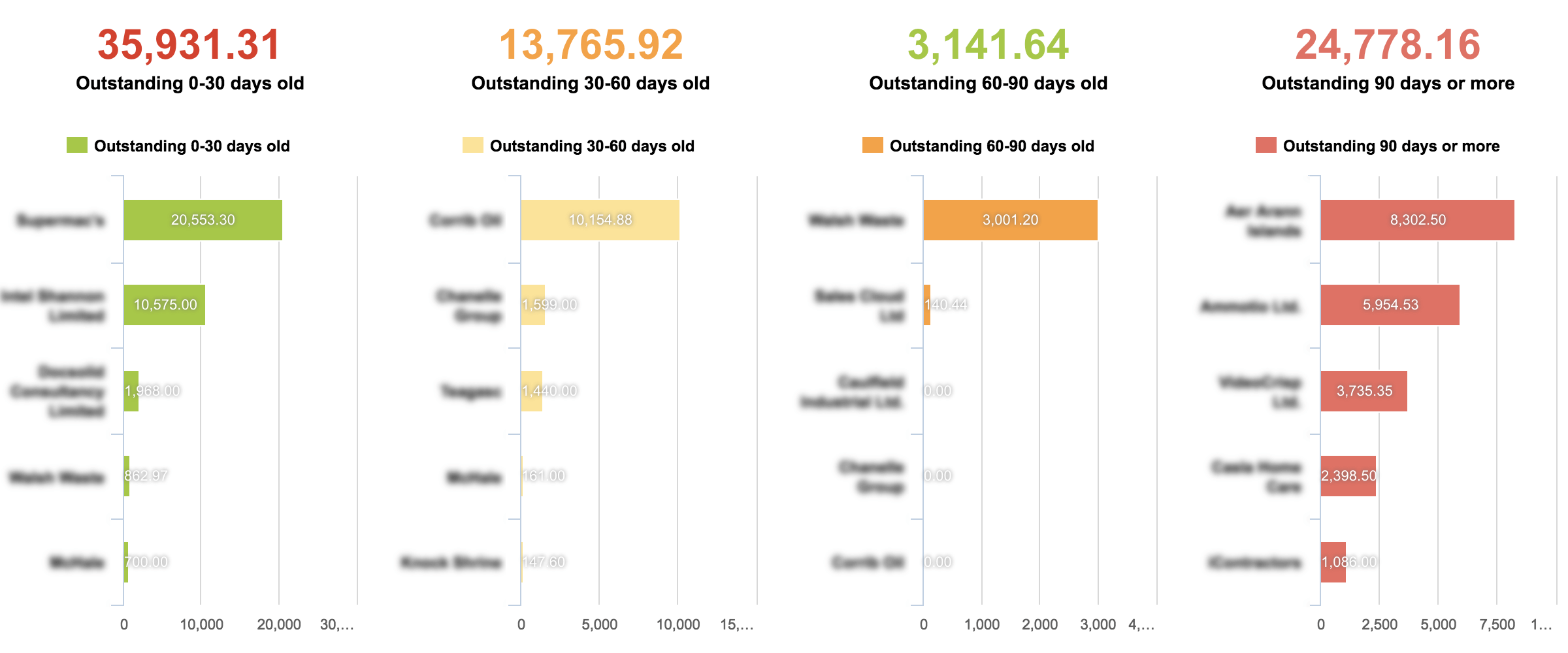 freshbooks_outstanding_accounts_overview.png