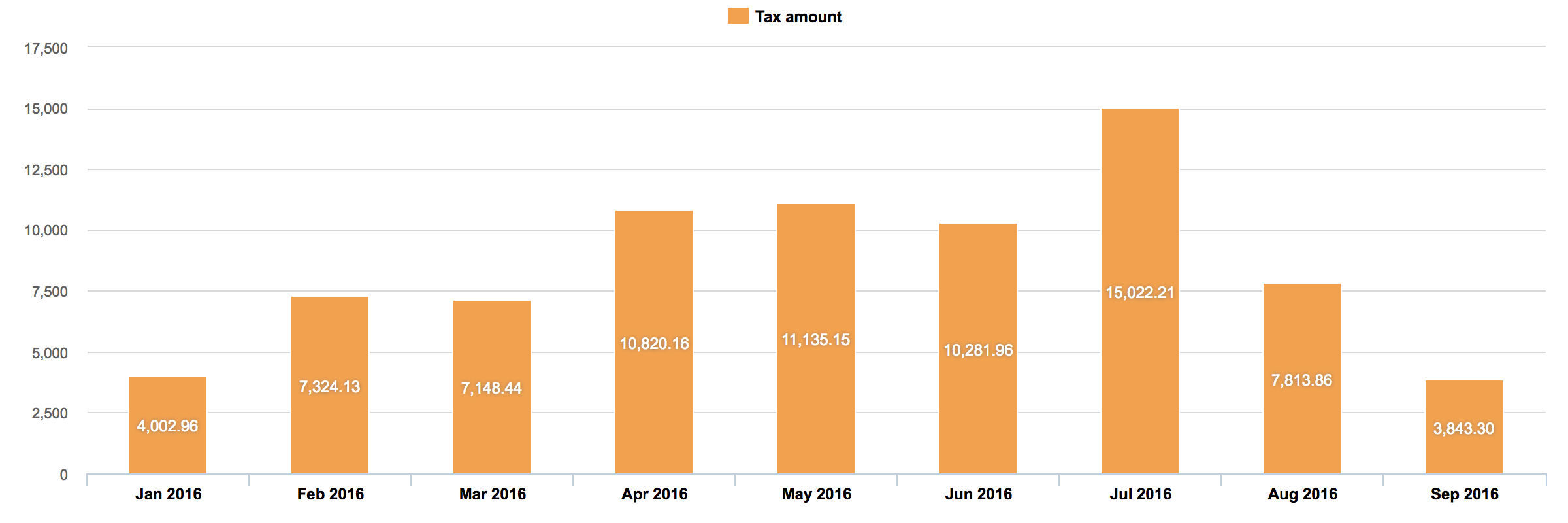 freshbooks_tax_report.png