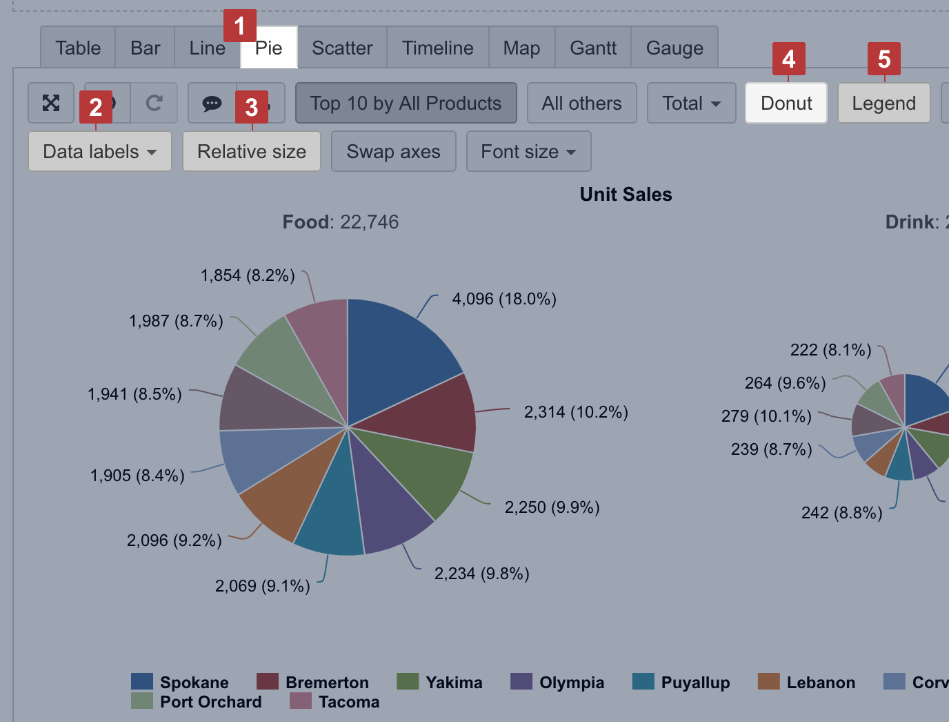 4_Pie_chart.png