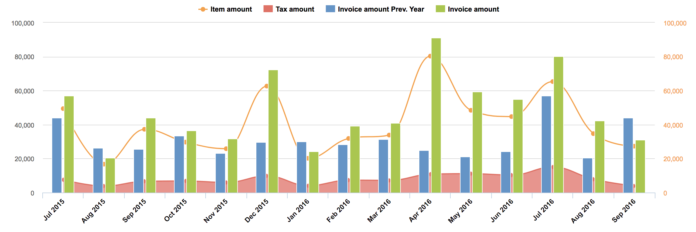 freshbooks_income_tax_items.png