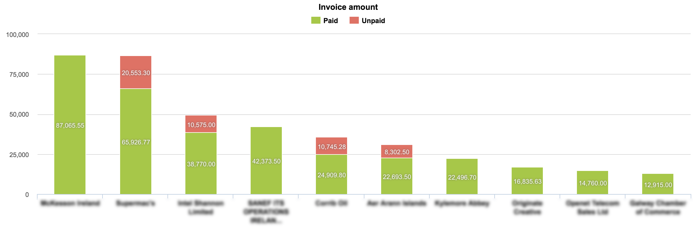 freshbooks_top_customer.png