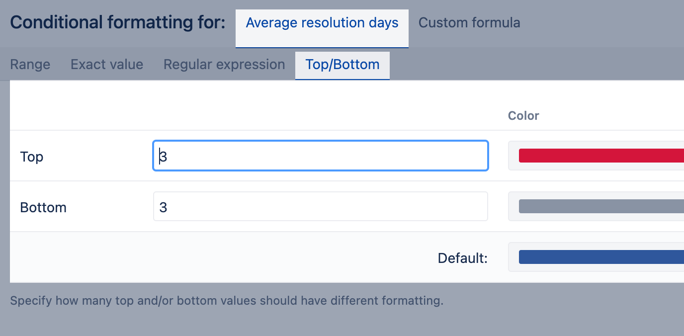 Core_ChartFormatting_TopBottom_rules.png