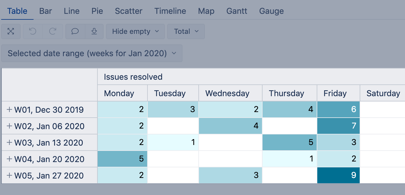 Core_CellFormatting_Heatmap_report.png