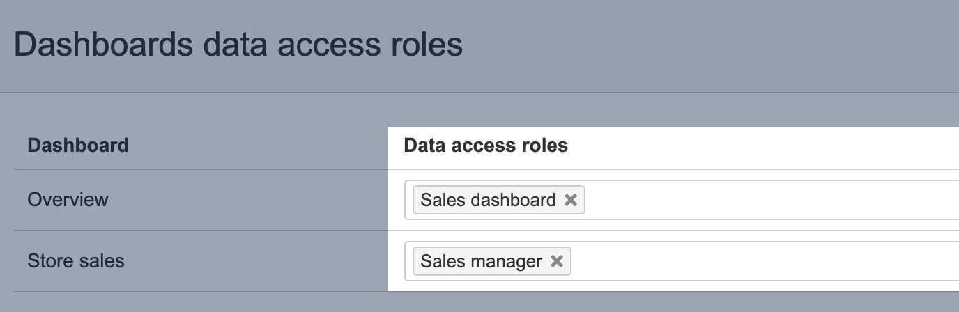 Dashboard+restriction2.png